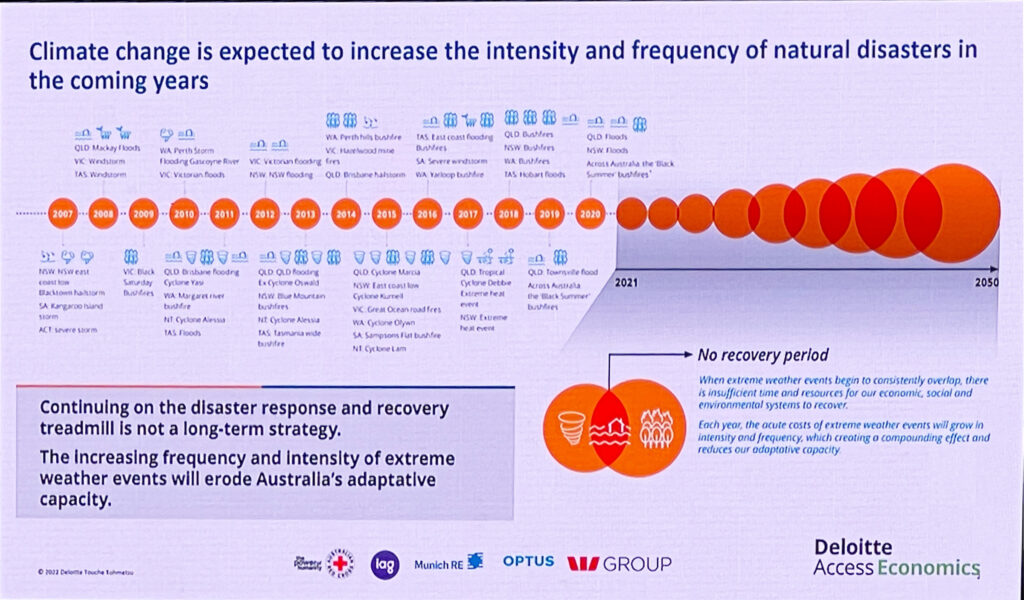 Deloitte Access Economics - the increasing frequency of natural disasters in Australia