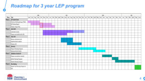 2018 Hawkesbury LEP Timeline