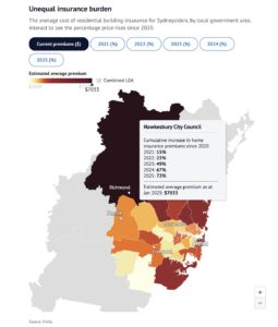 Comparartive Insurance burden