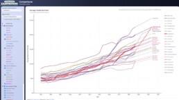 NSW_comparative_council_stats_1995-2025_sm