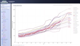 NSW_comparative_council_stats_1995-2025_sm